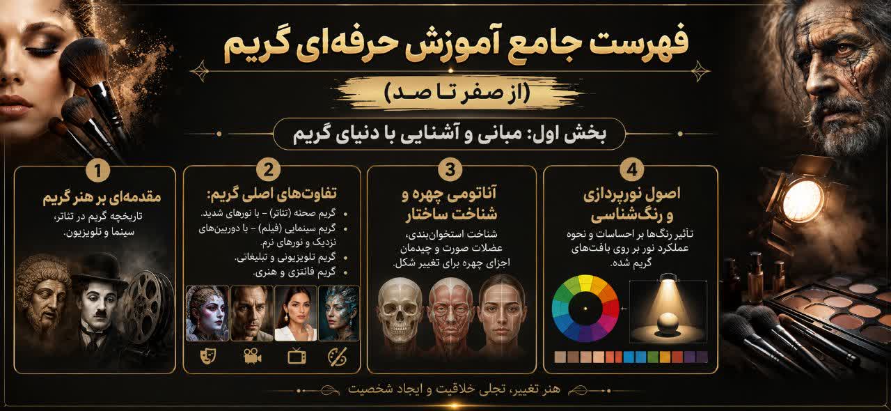� فهرست جامع آموزش حرفه‌ای گریم (از صفر تا صد)